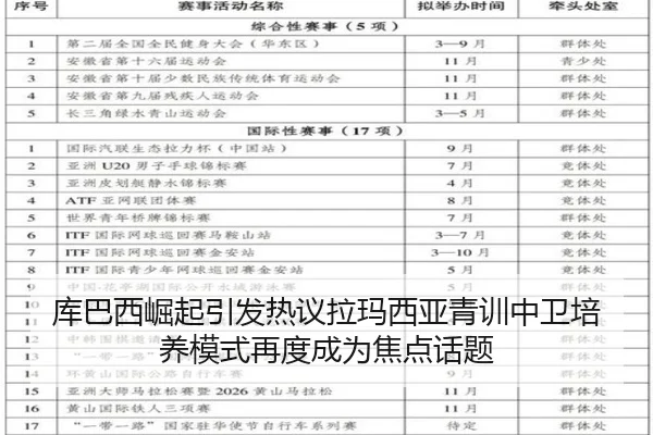 库巴西崛起引发热议拉玛西亚青训中卫培养模式再度成为焦点话题